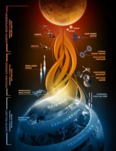 NASA’s “Journey to Mars” – Oh, what a tangled web we weave…